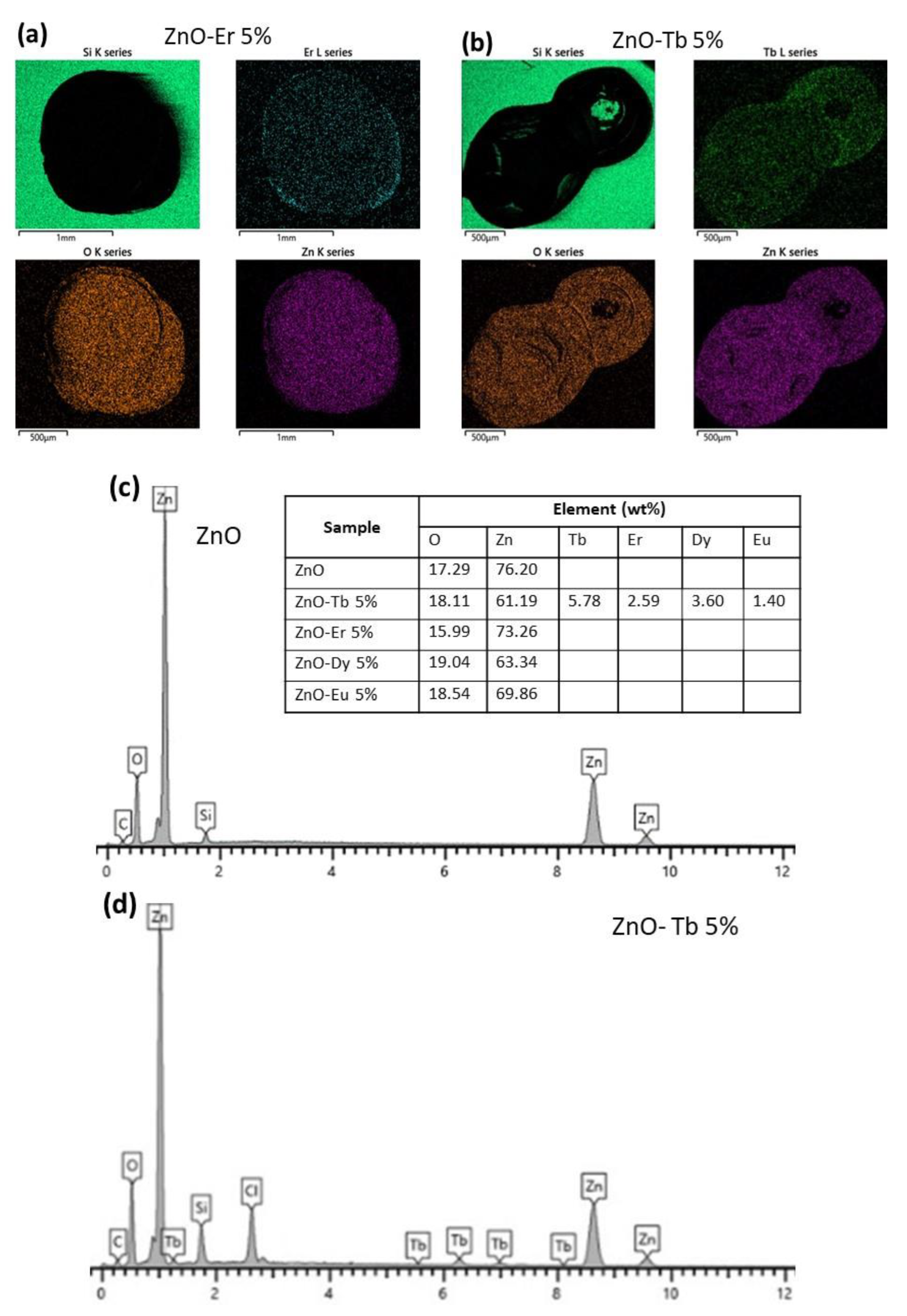 Sensors 22 08150 g003