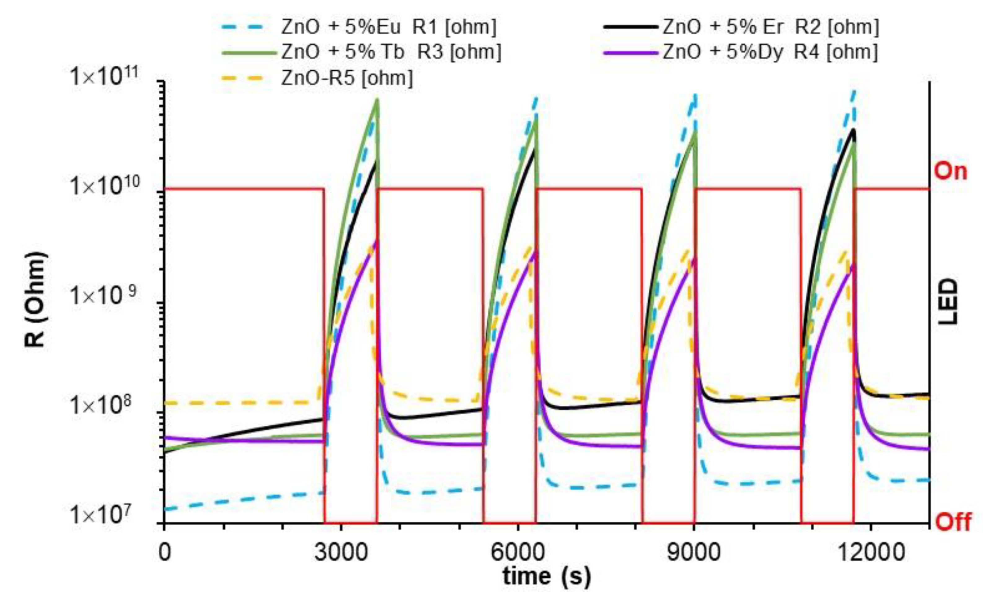 Sensors 22 08150 g004