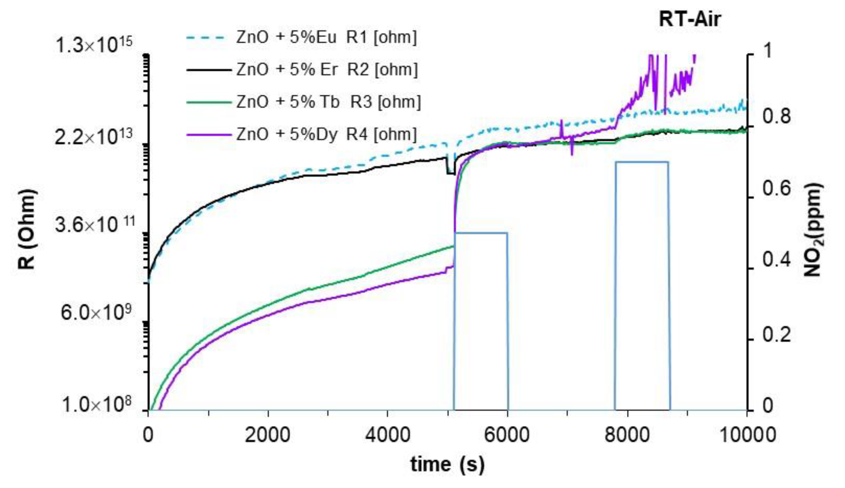 Sensors 22 08150 g005