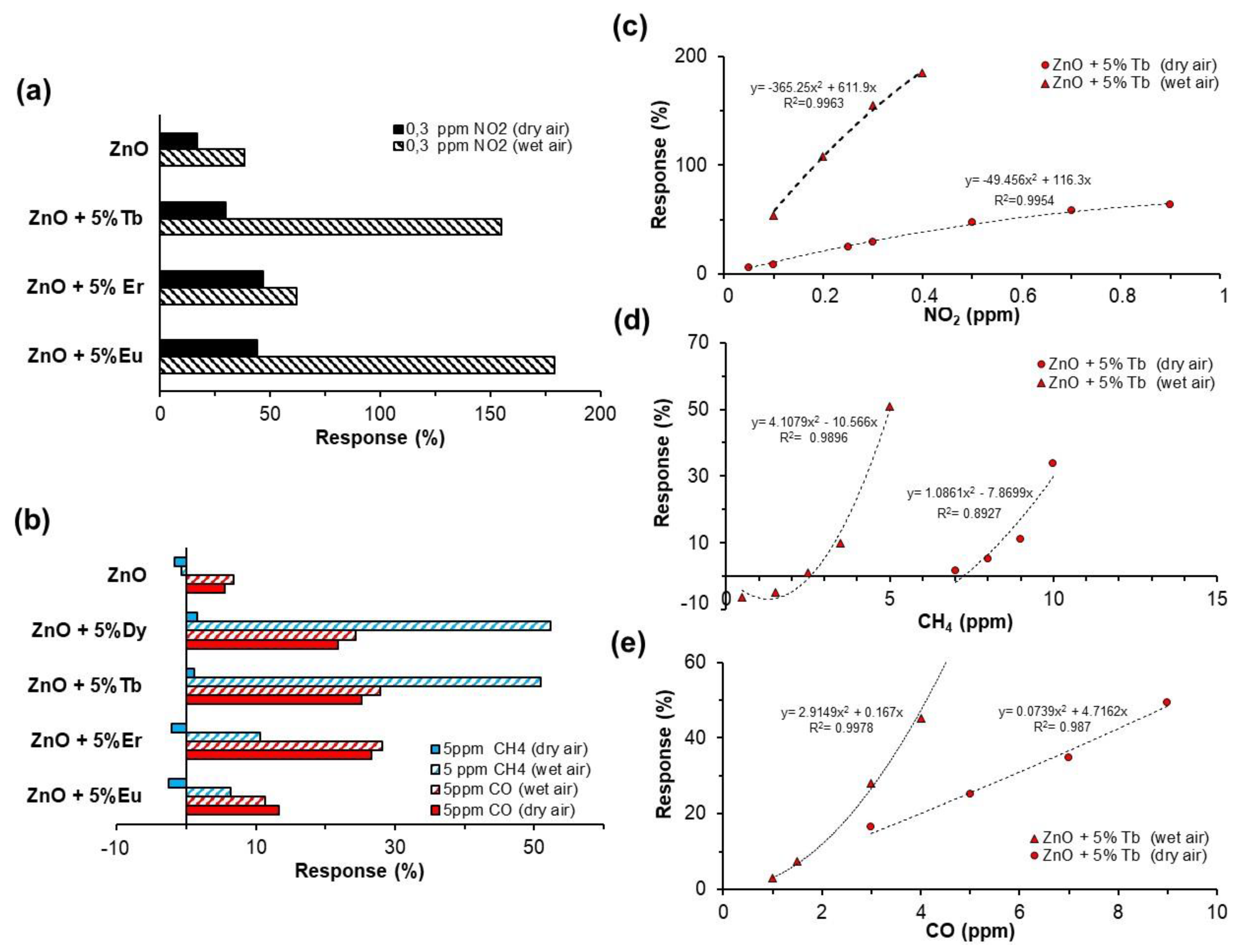 Sensors 22 08150 g008