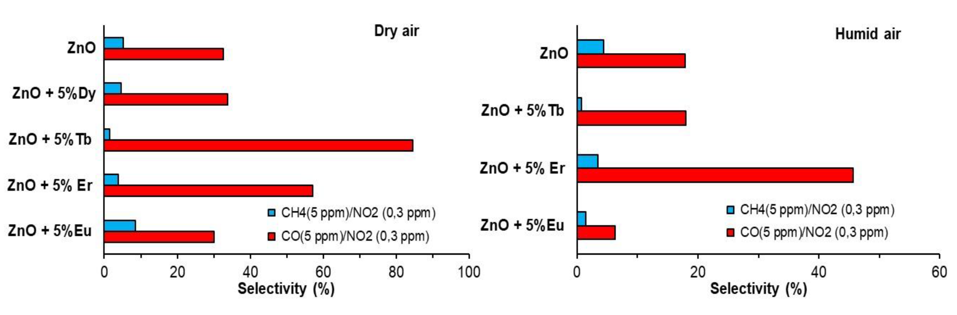 Sensors 22 08150 g009