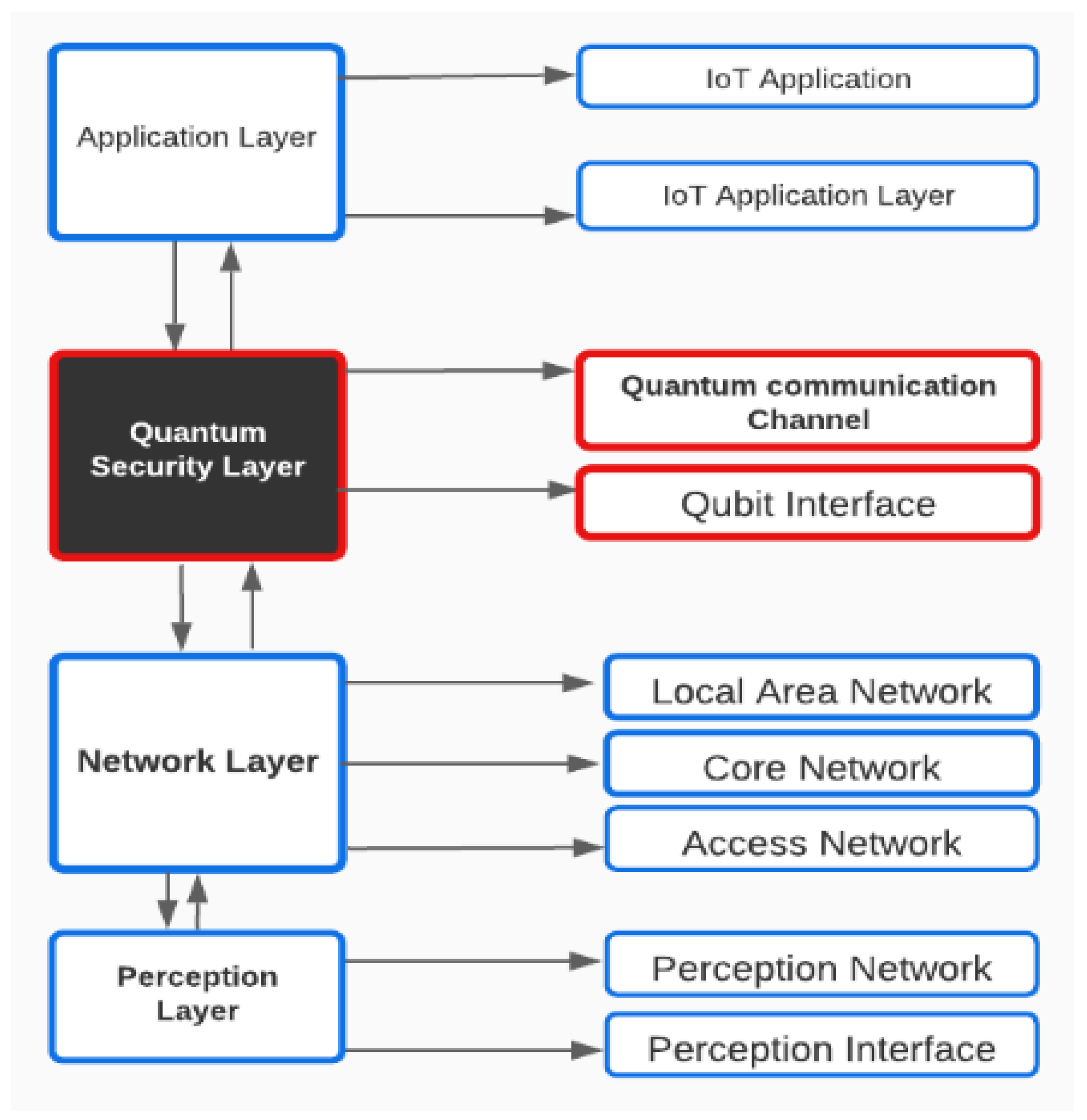 Sensors 22 08151 g002