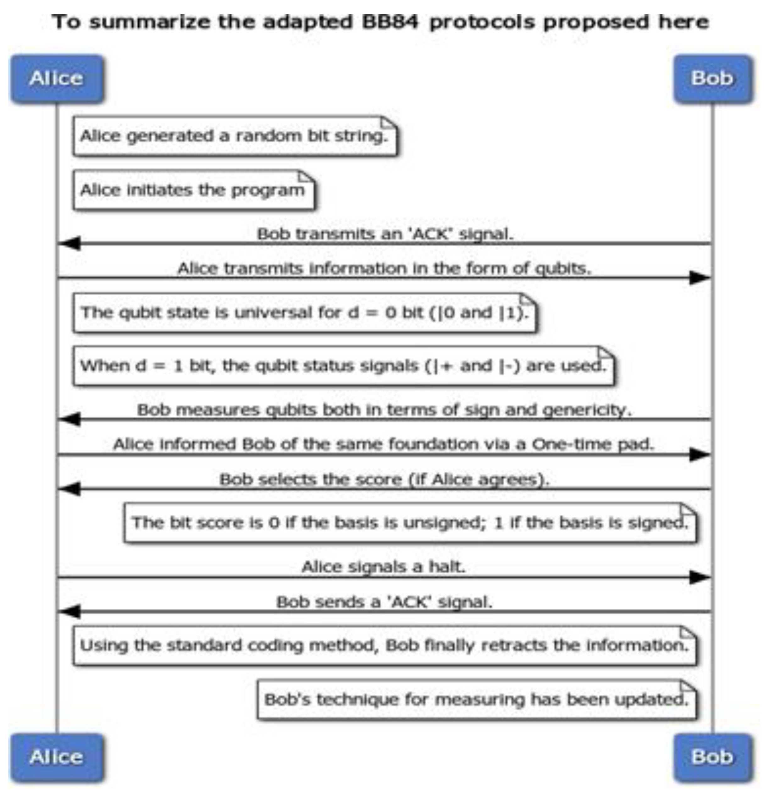 Sensors 22 08151 g009