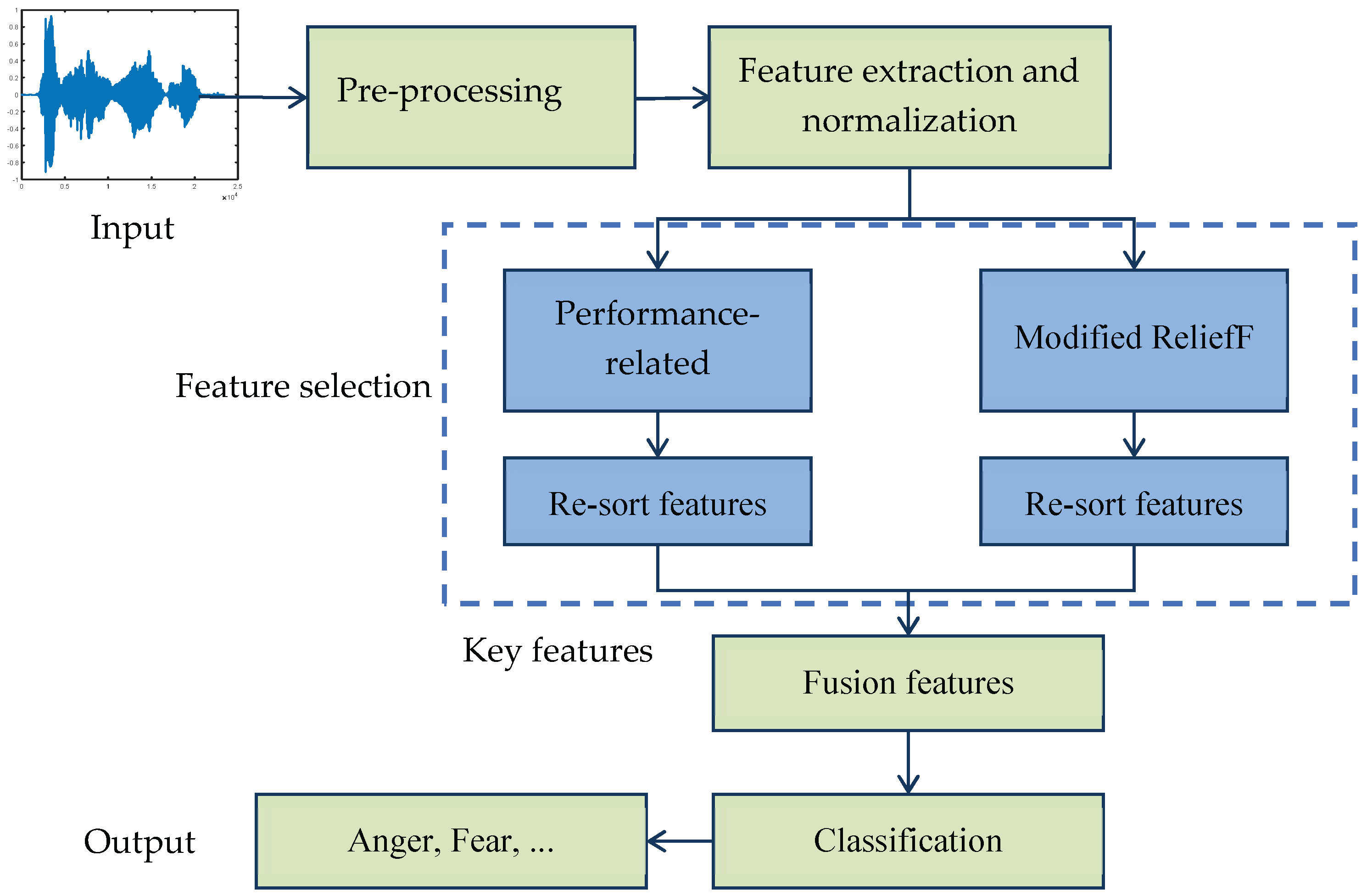 Sensors 22 08152 g001