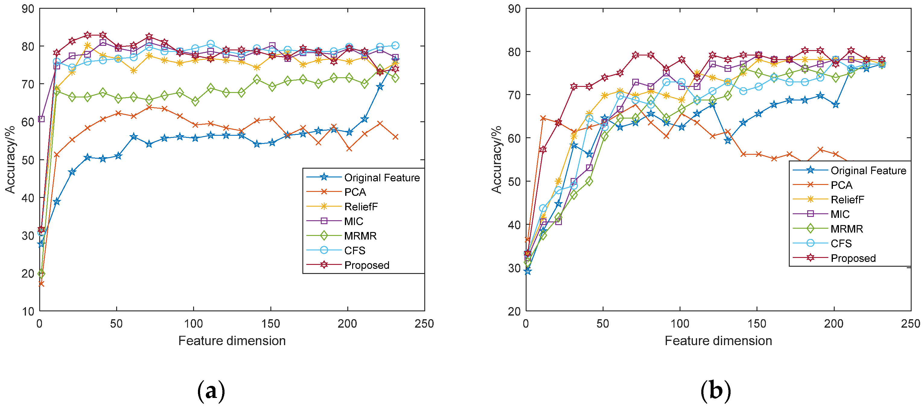 Sensors 22 08152 g005