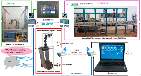 Sensors 22 08153 g001