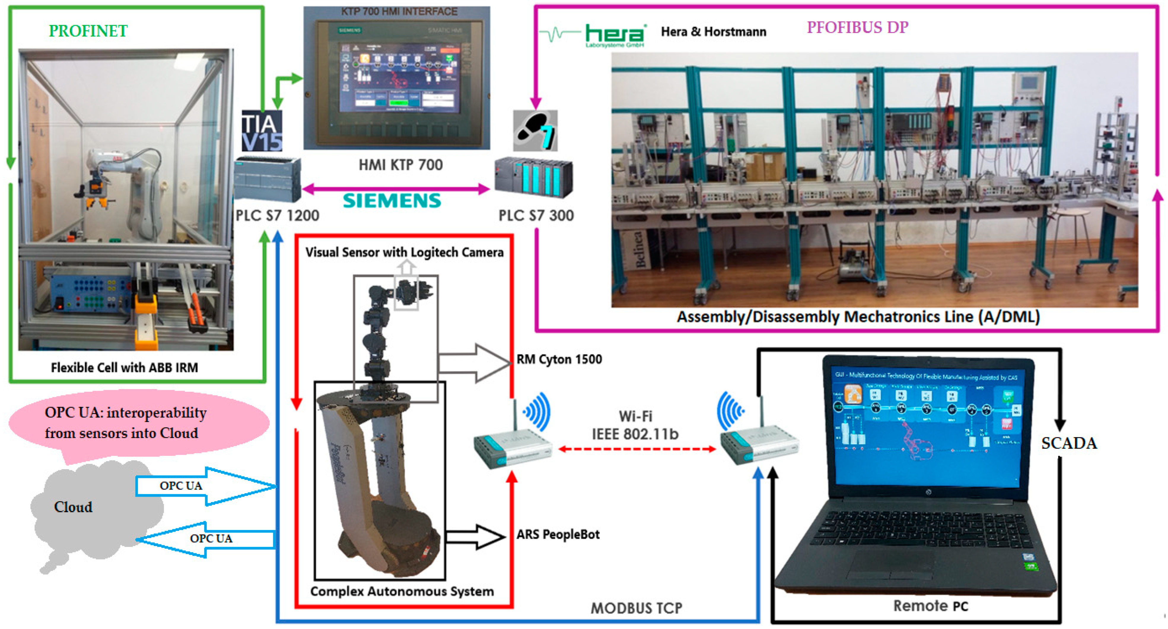 Sensors 22 08153 g001 Sensors 22 08153 g001
