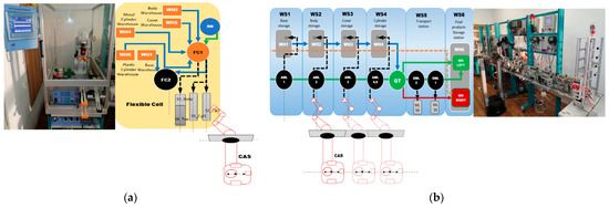 Sensors 22 08153 g002