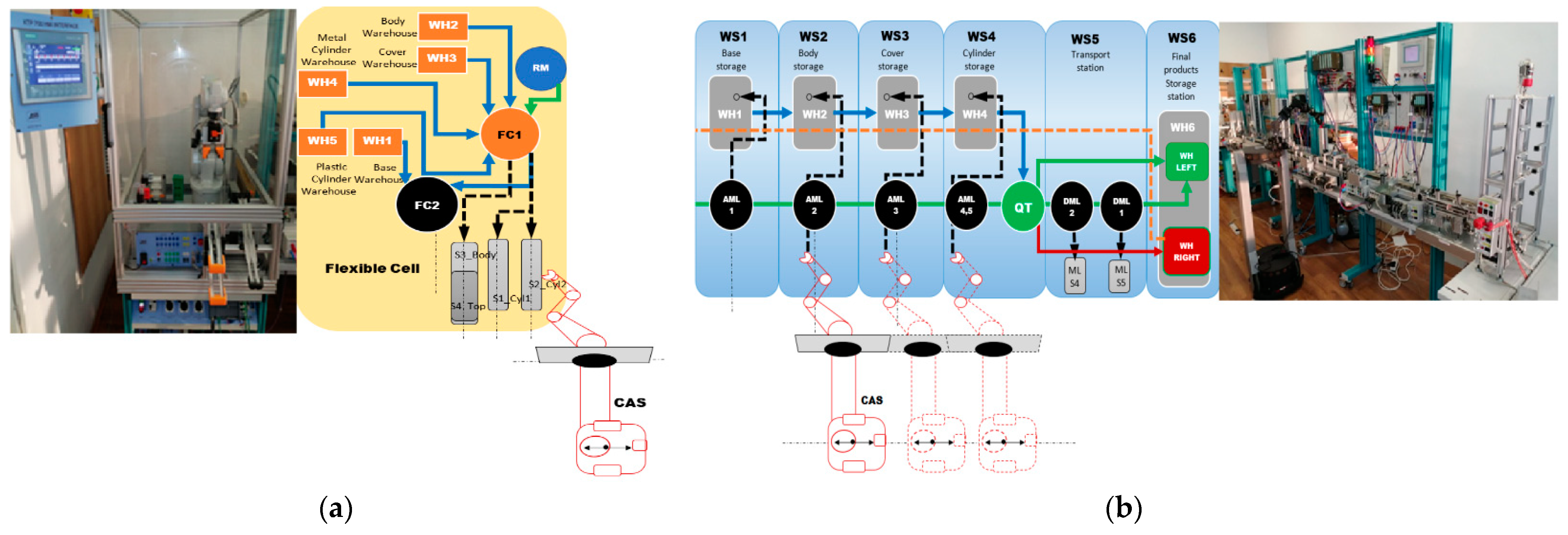Sensors 22 08153 g002 Sensors 22 08153 g002