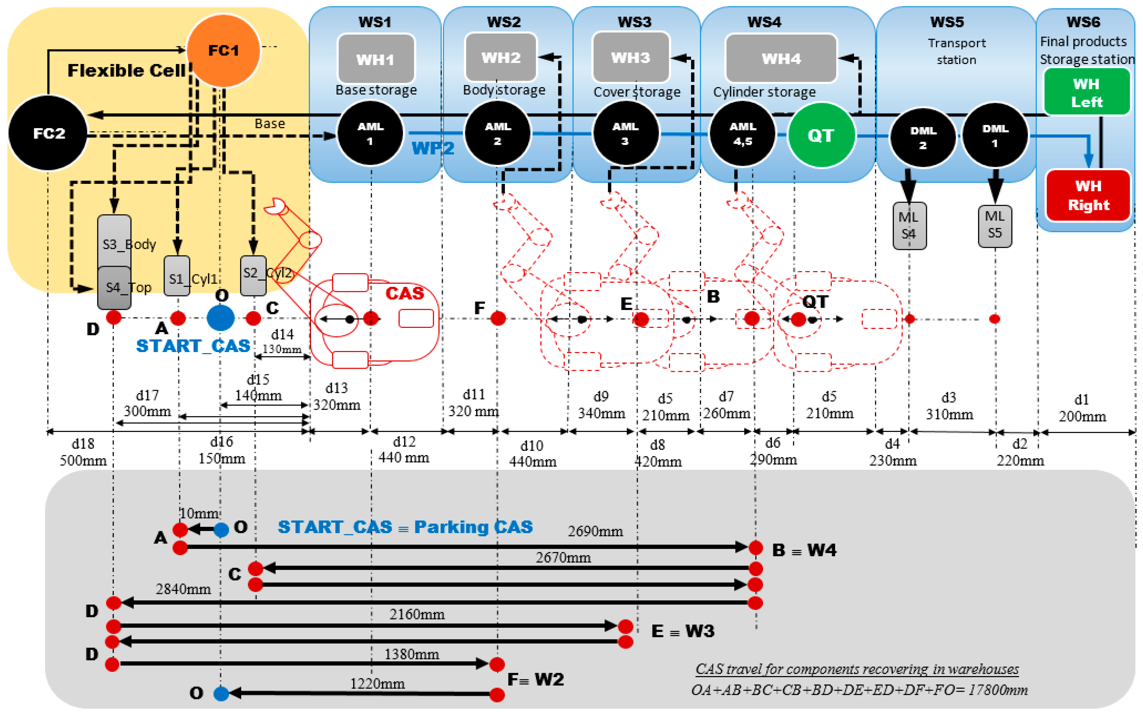 Sensors 22 08153 g004 Sensors 22 08153 g004