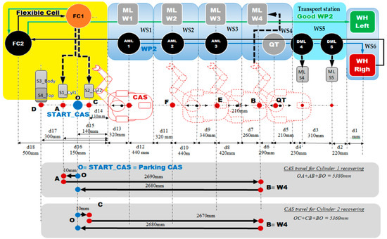 Sensors 22 08153 g005