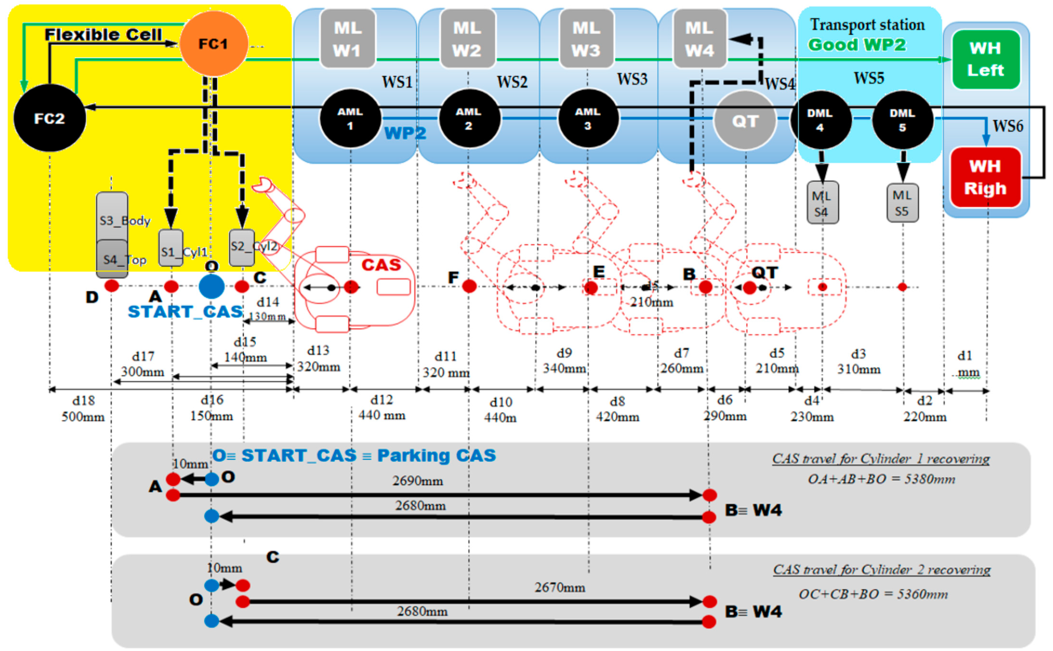 Sensors 22 08153 g005 Sensors 22 08153 g005