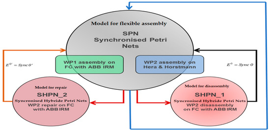 Sensors 22 08153 g006
