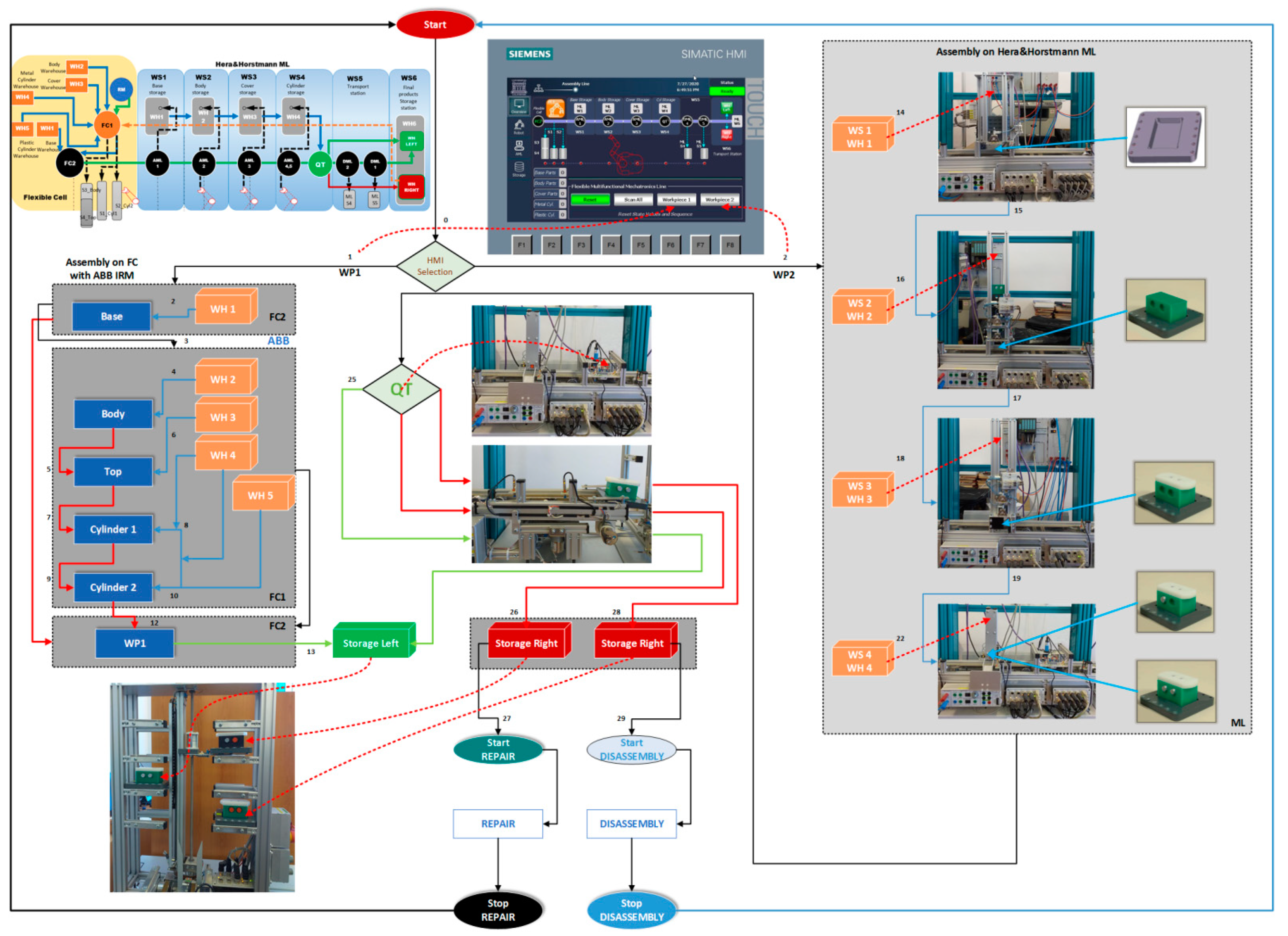 Sensors 22 08153 g007 Sensors 22 08153 g007