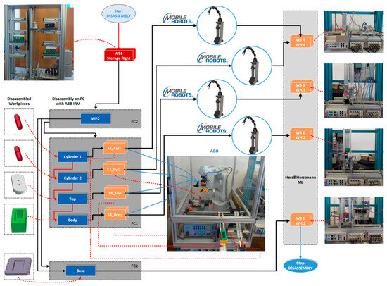 Sensors 22 08153 g010