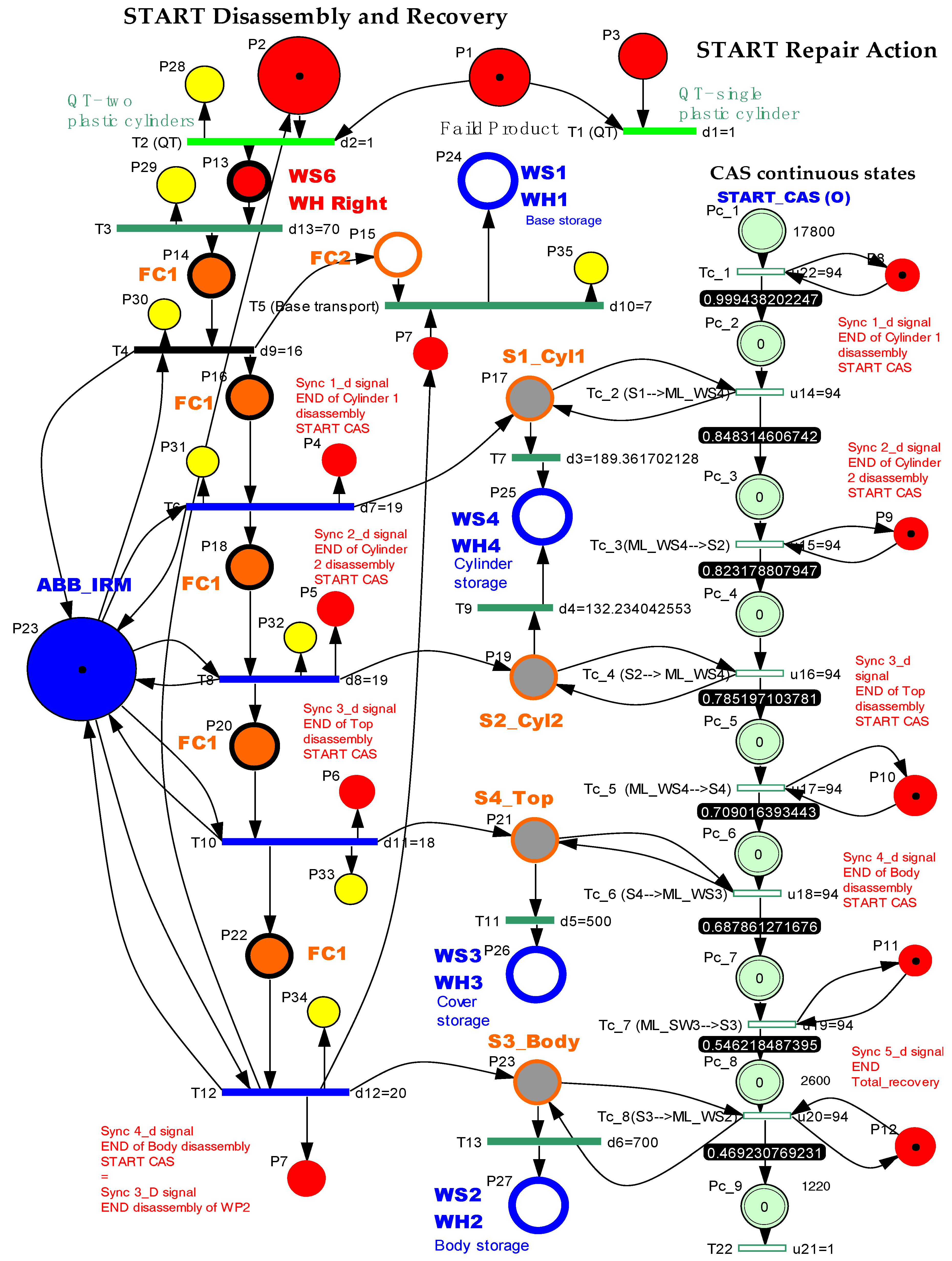 Sensors 22 08153 g011 Sensors 22 08153 g011