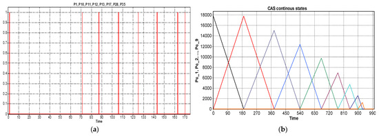 Sensors 22 08153 g012