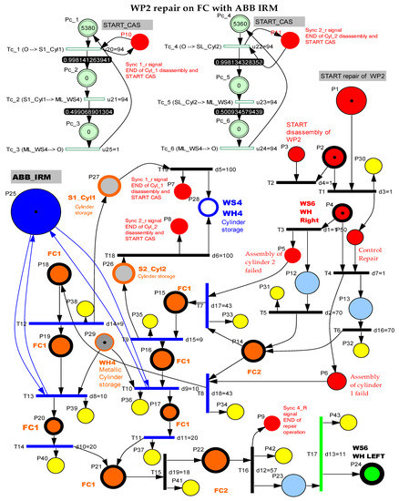 Sensors 22 08153 g014