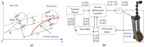 Sensors 22 08153 g016