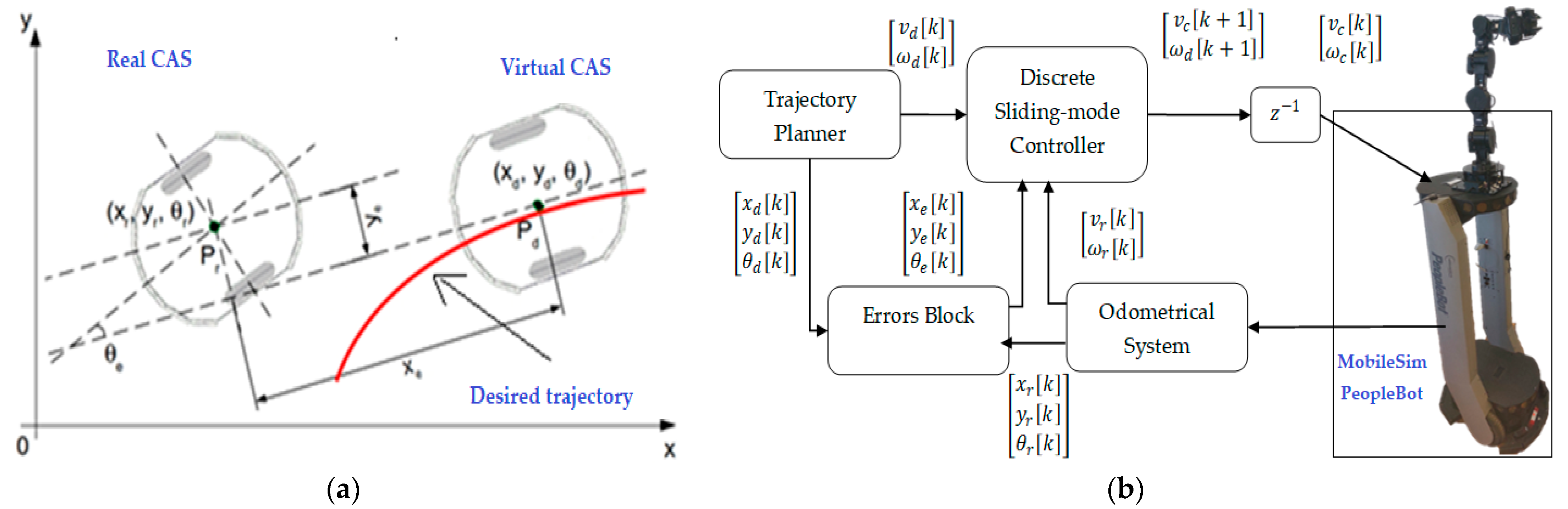 Sensors 22 08153 g016 Sensors 22 08153 g016