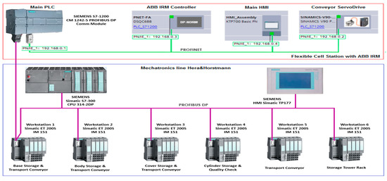 Sensors 22 08153 g018
