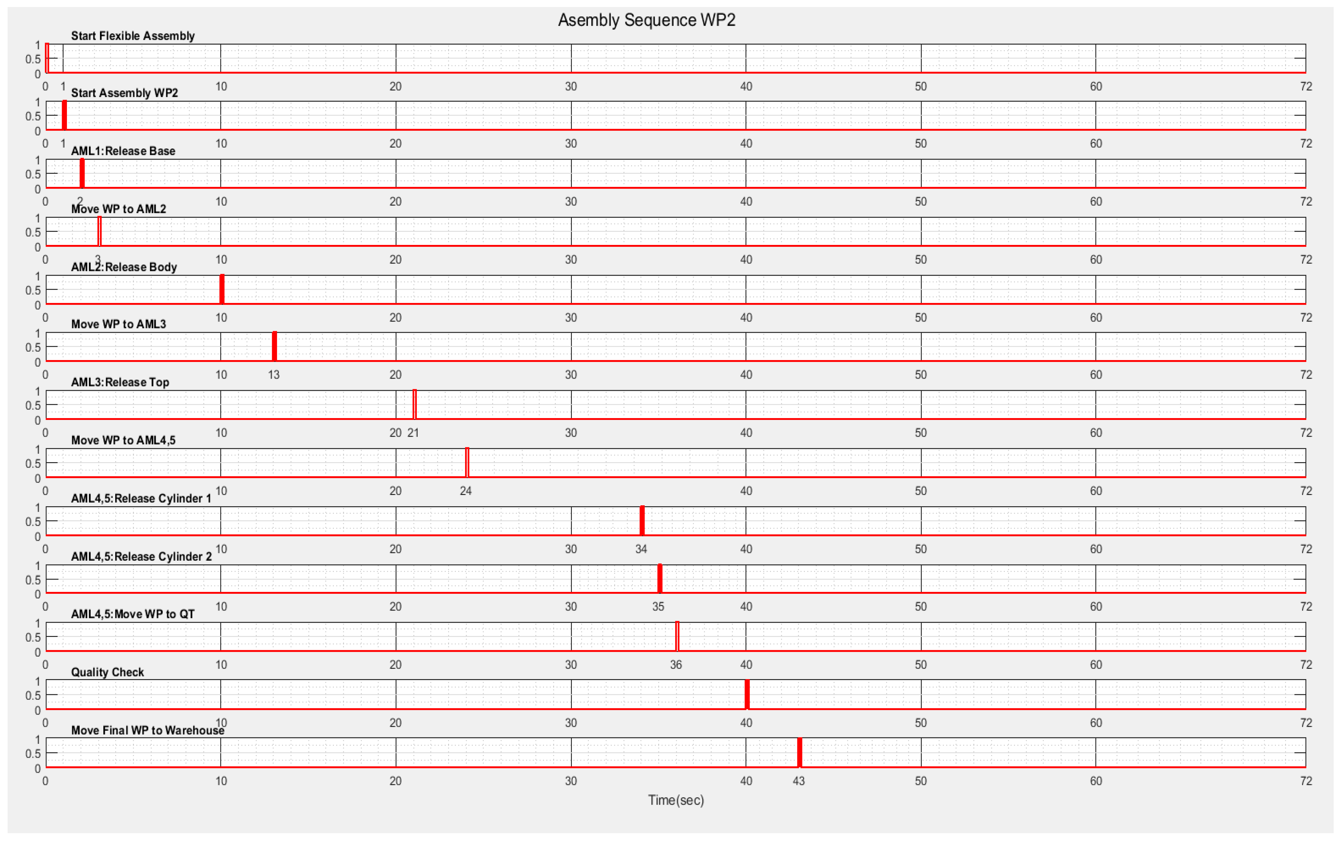 Sensors 22 08153 g020 Sensors 22 08153 g020