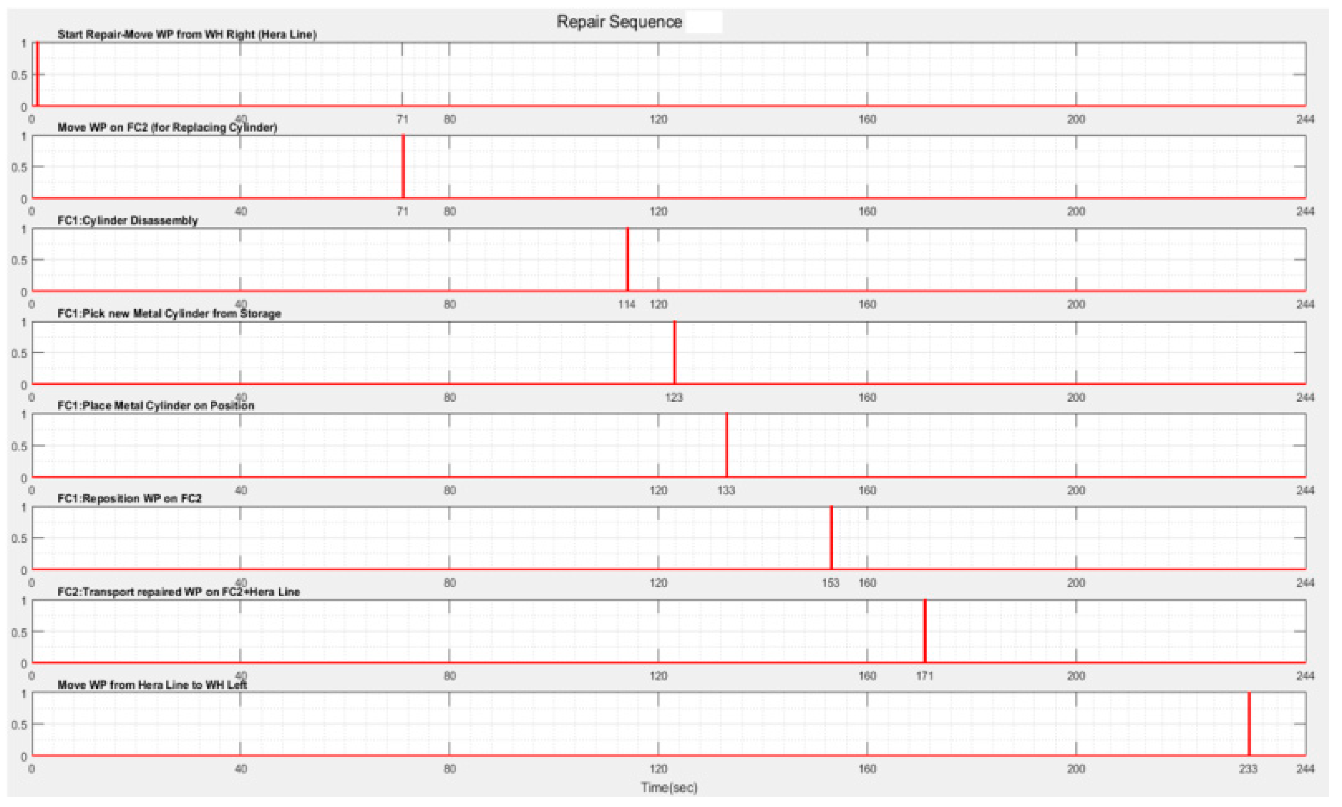 Sensors 22 08153 g022 Sensors 22 08153 g022