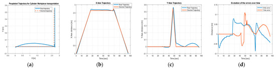 Sensors 22 08153 g024