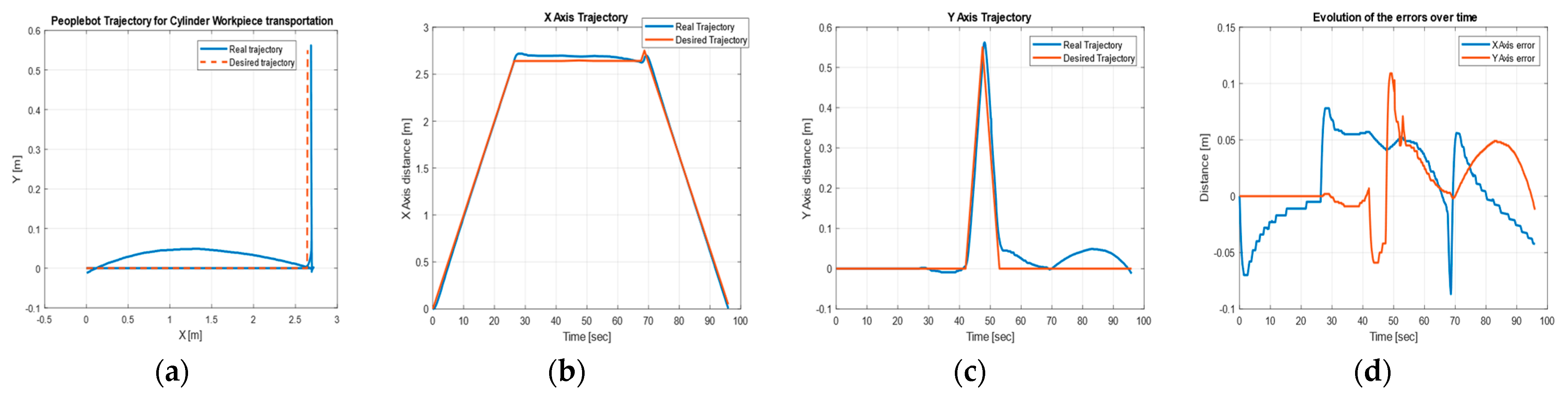 Sensors 22 08153 g024 Sensors 22 08153 g024