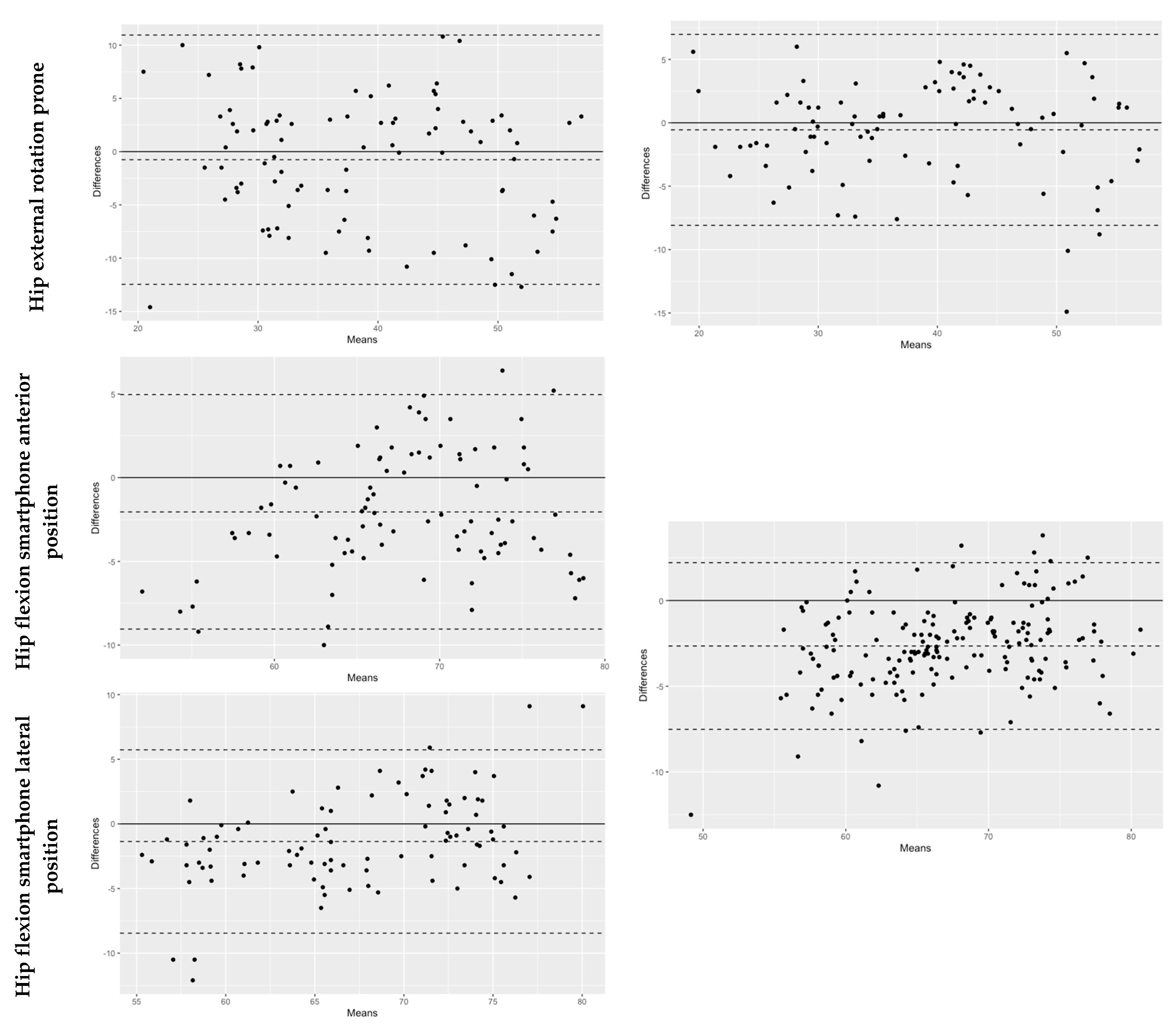 Sensors 22 08154 g003b