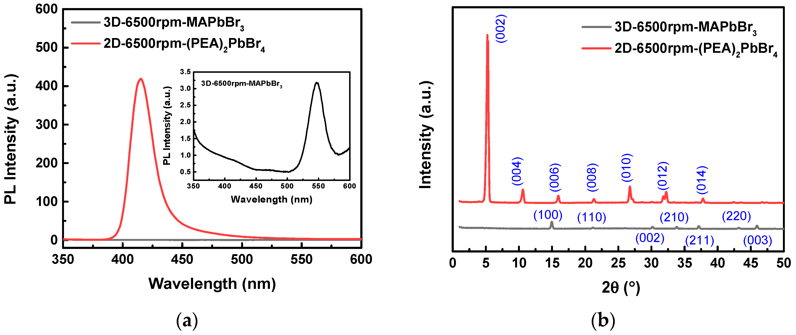 Sensors 22 08155 g005