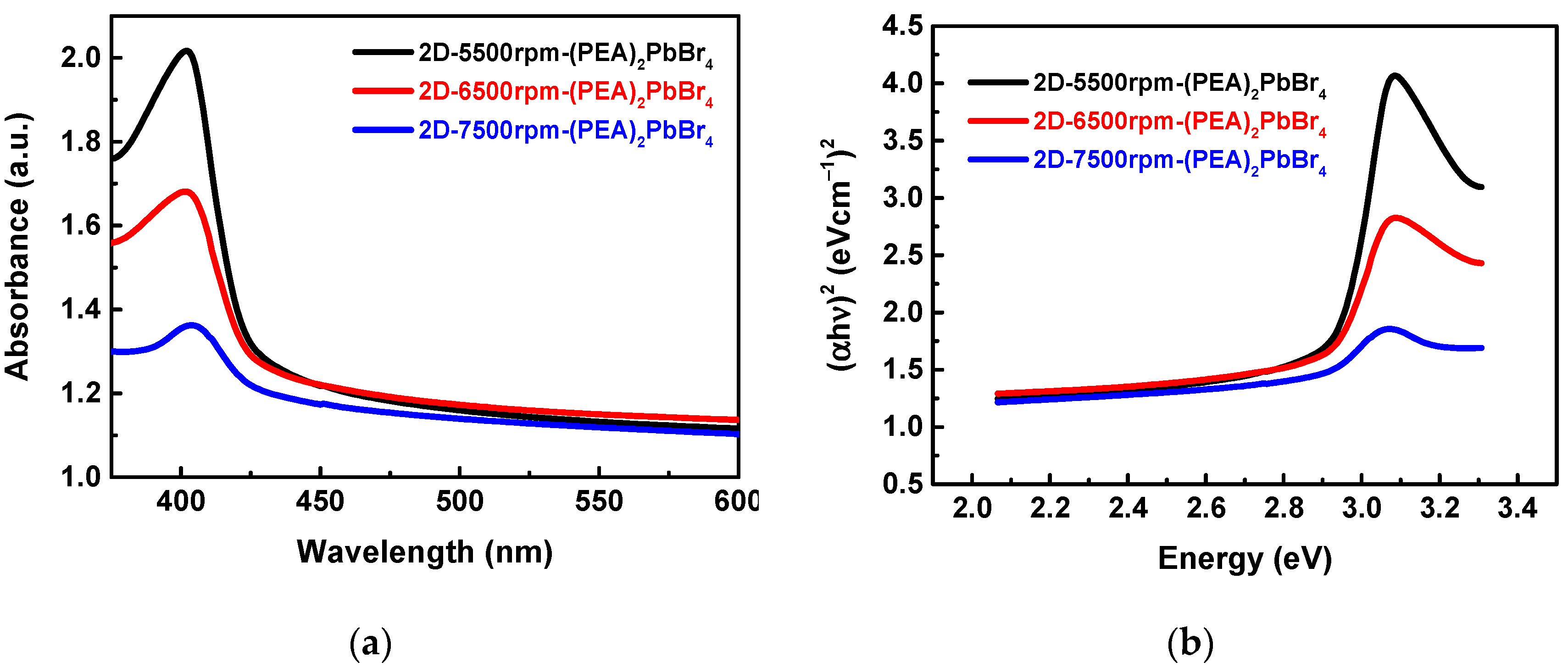 Sensors 22 08155 g006