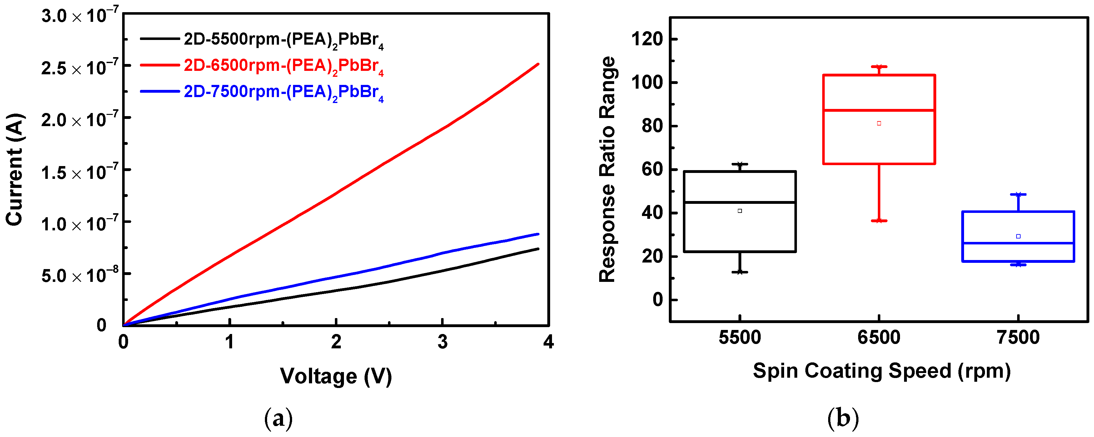 Sensors 22 08155 g010
