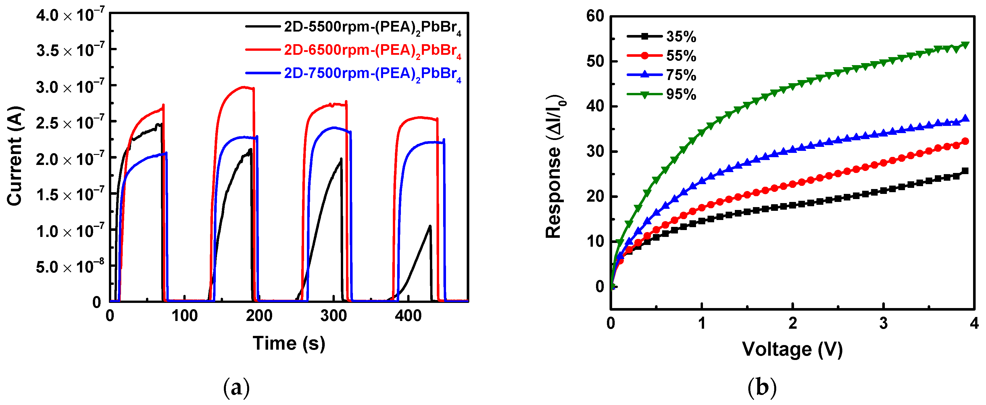 Sensors 22 08155 g011