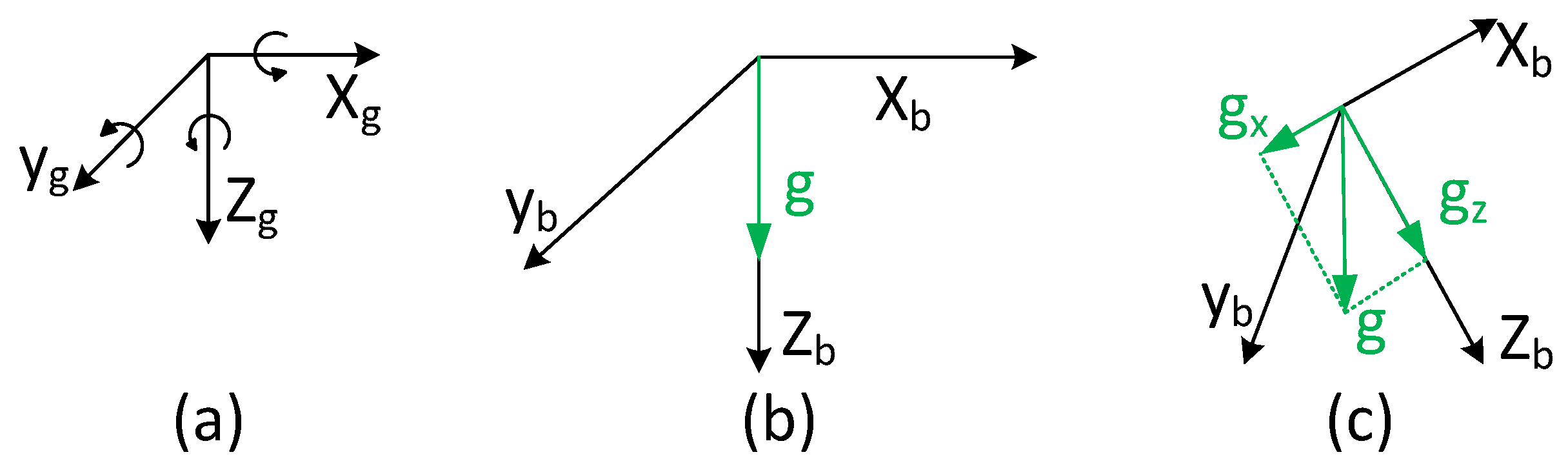 Sensors 22 08156 g001