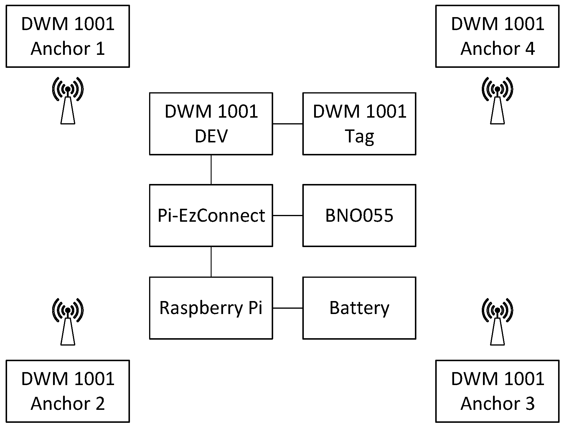 Sensors 22 08156 g002