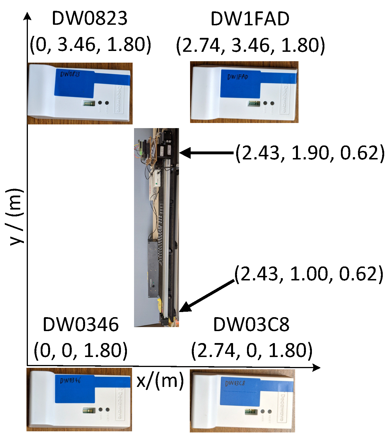 Sensors 22 08156 g005