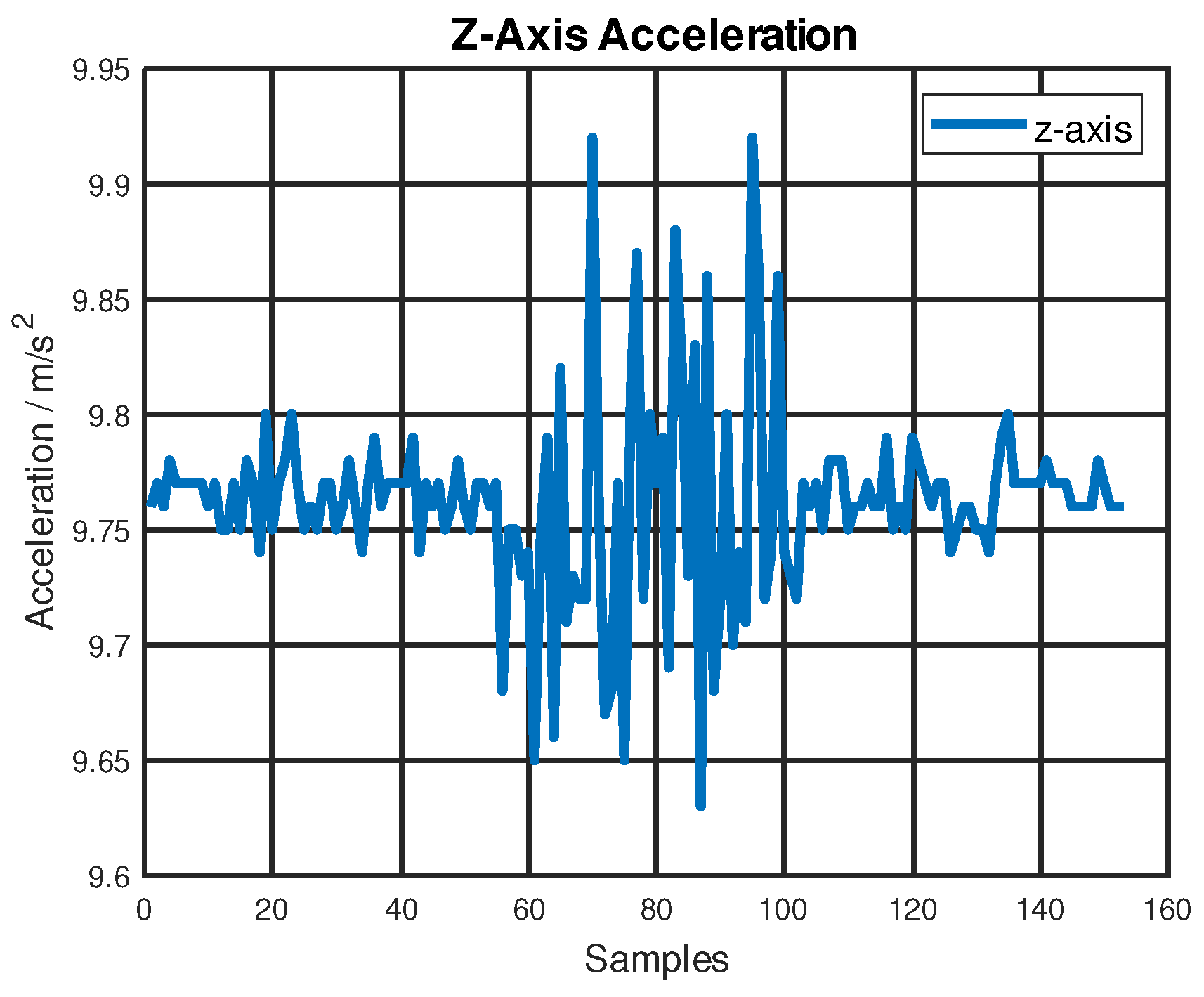 Sensors 22 08156 g007