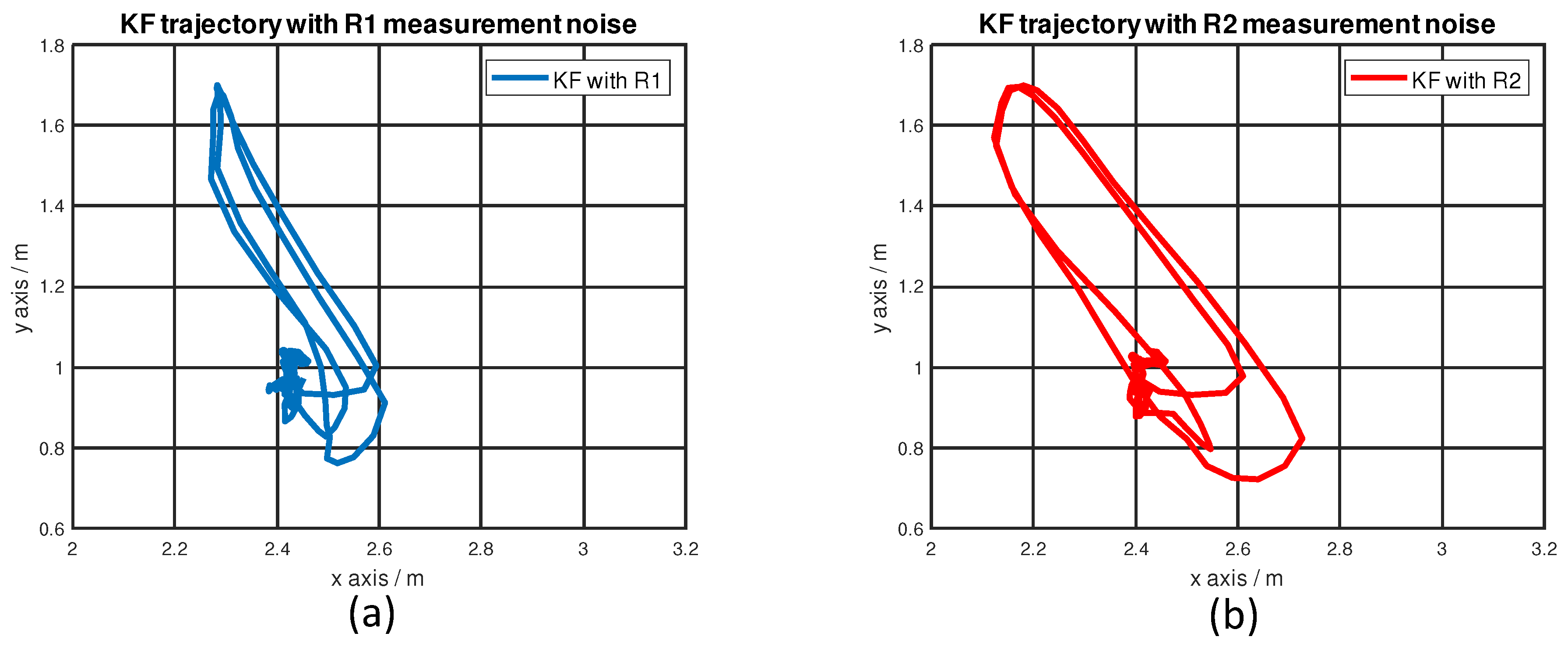 Sensors 22 08156 g010