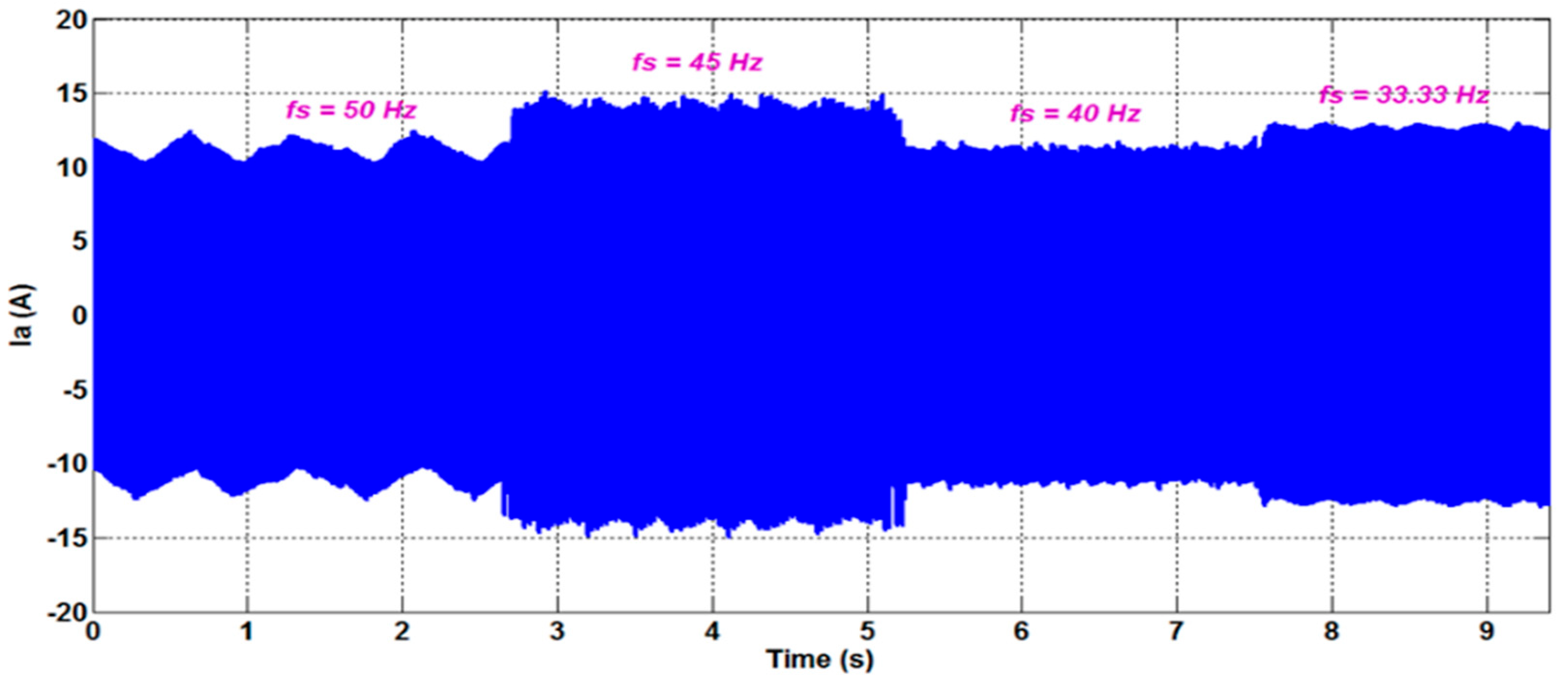 Sensors 22 08157 g011 Sensors 22 08157 g011
