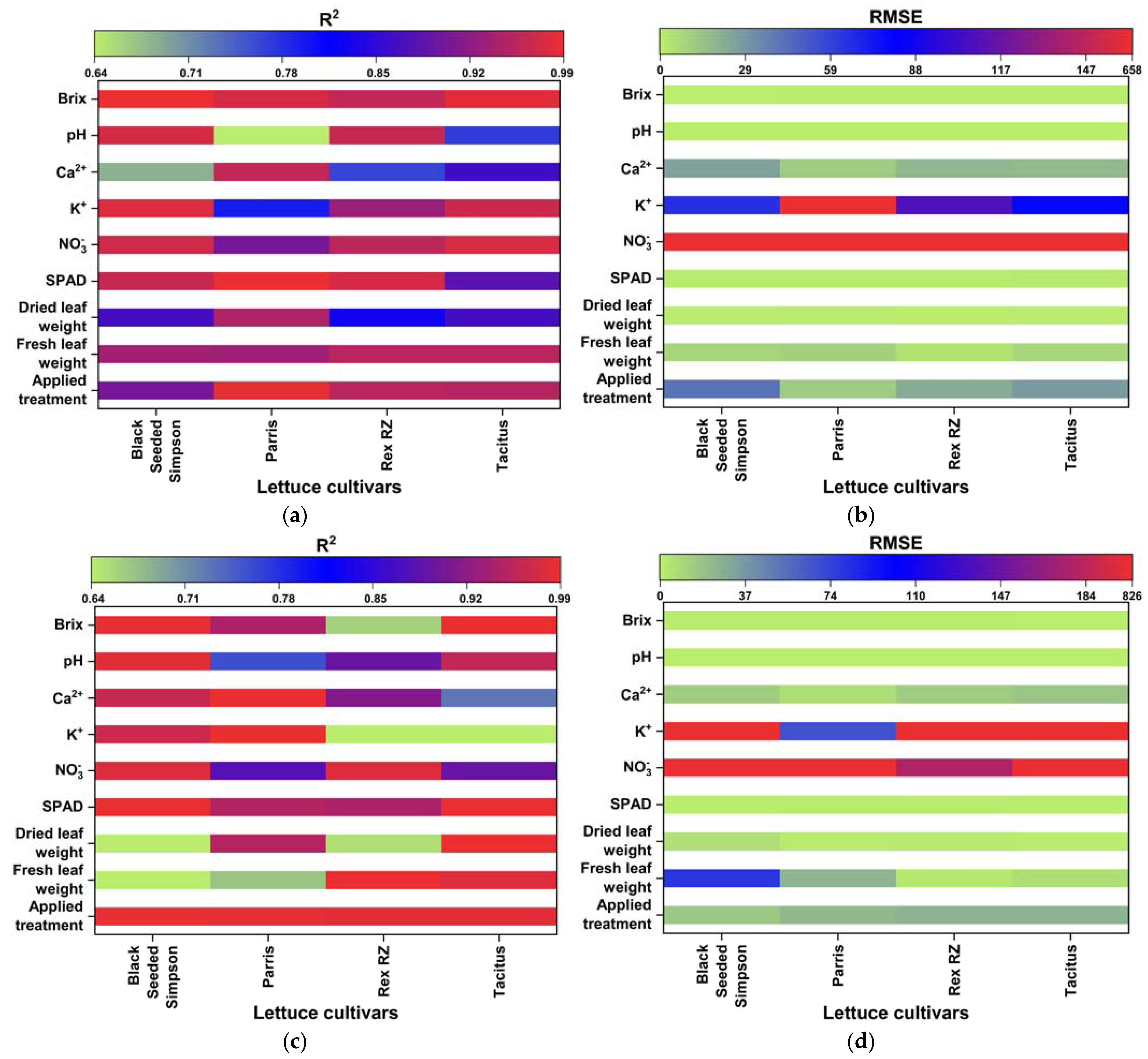 Sensors 22 08158 g008