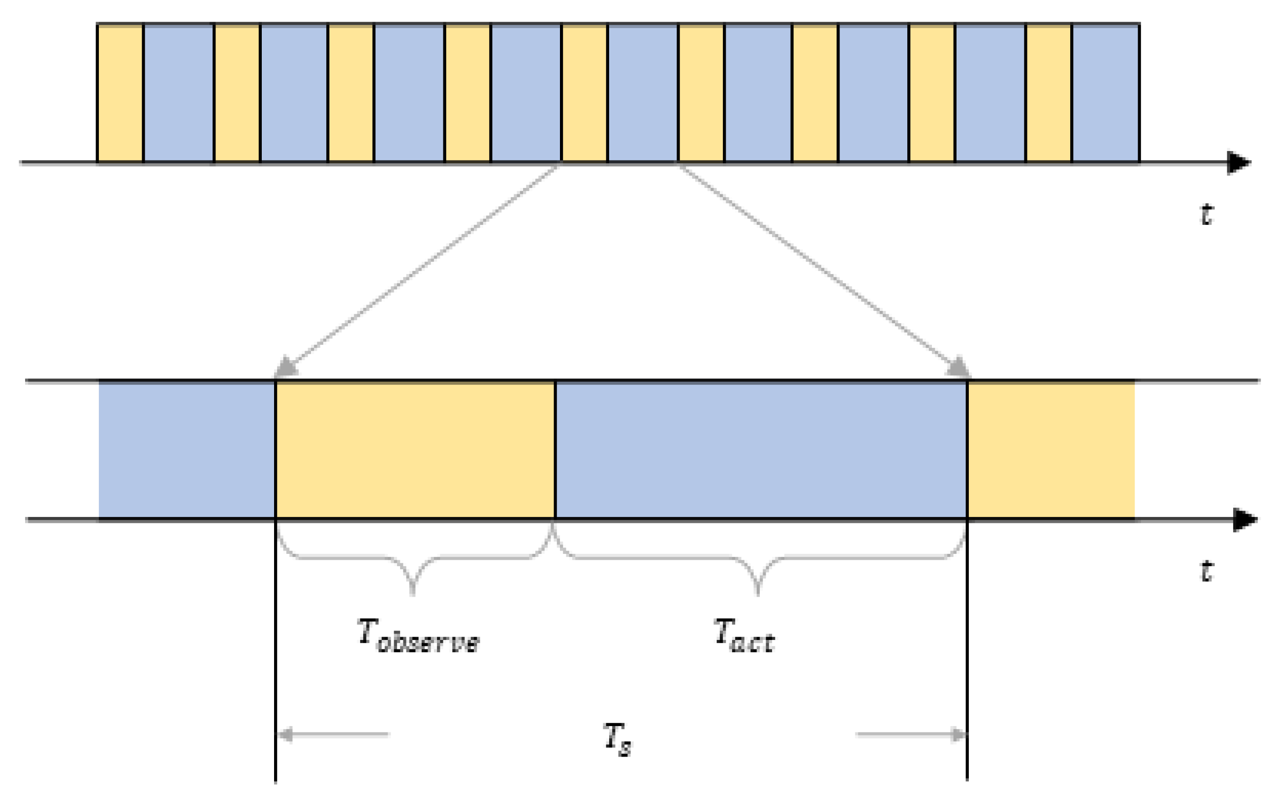 Sensors 22 08159 g002