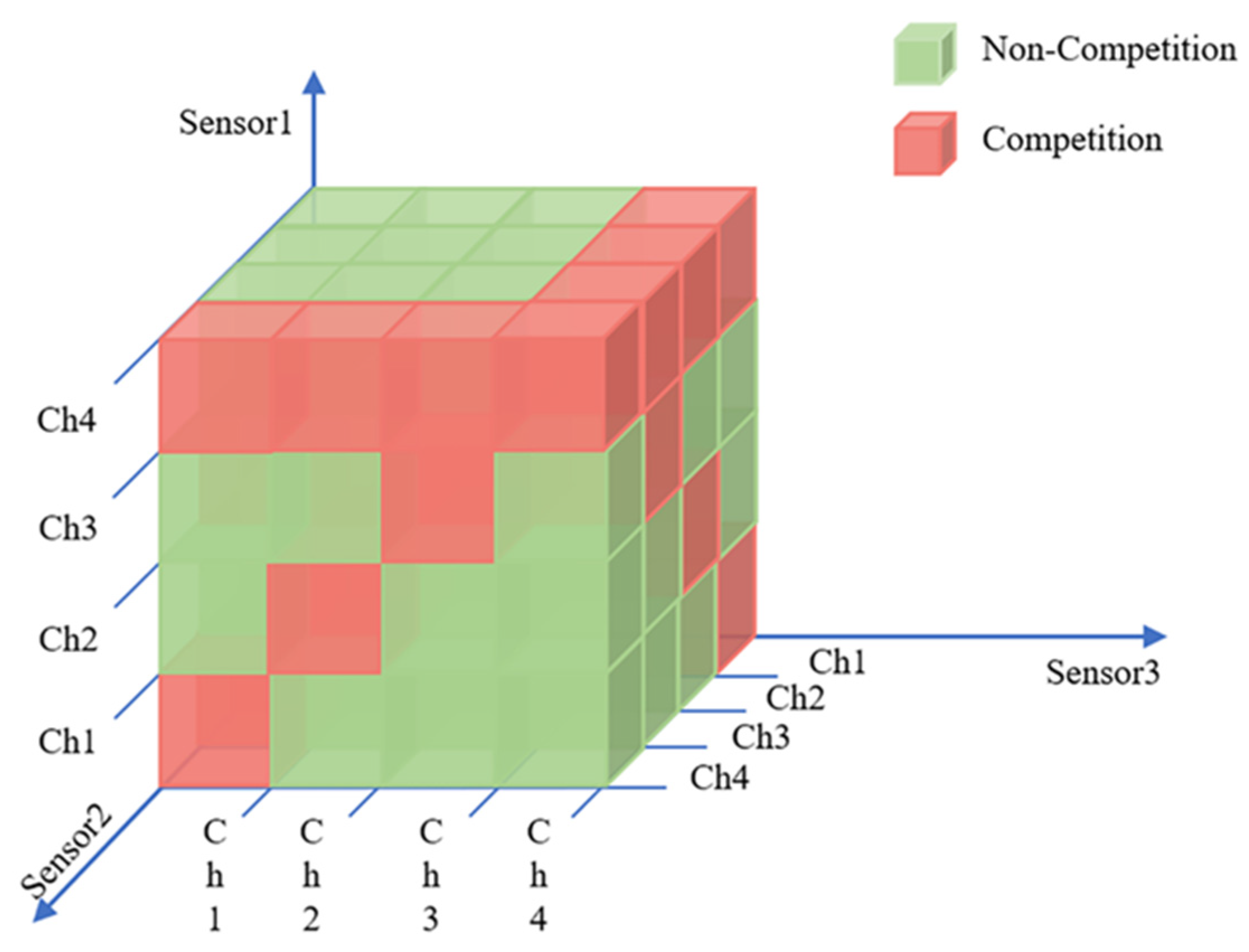 Sensors 22 08159 g003