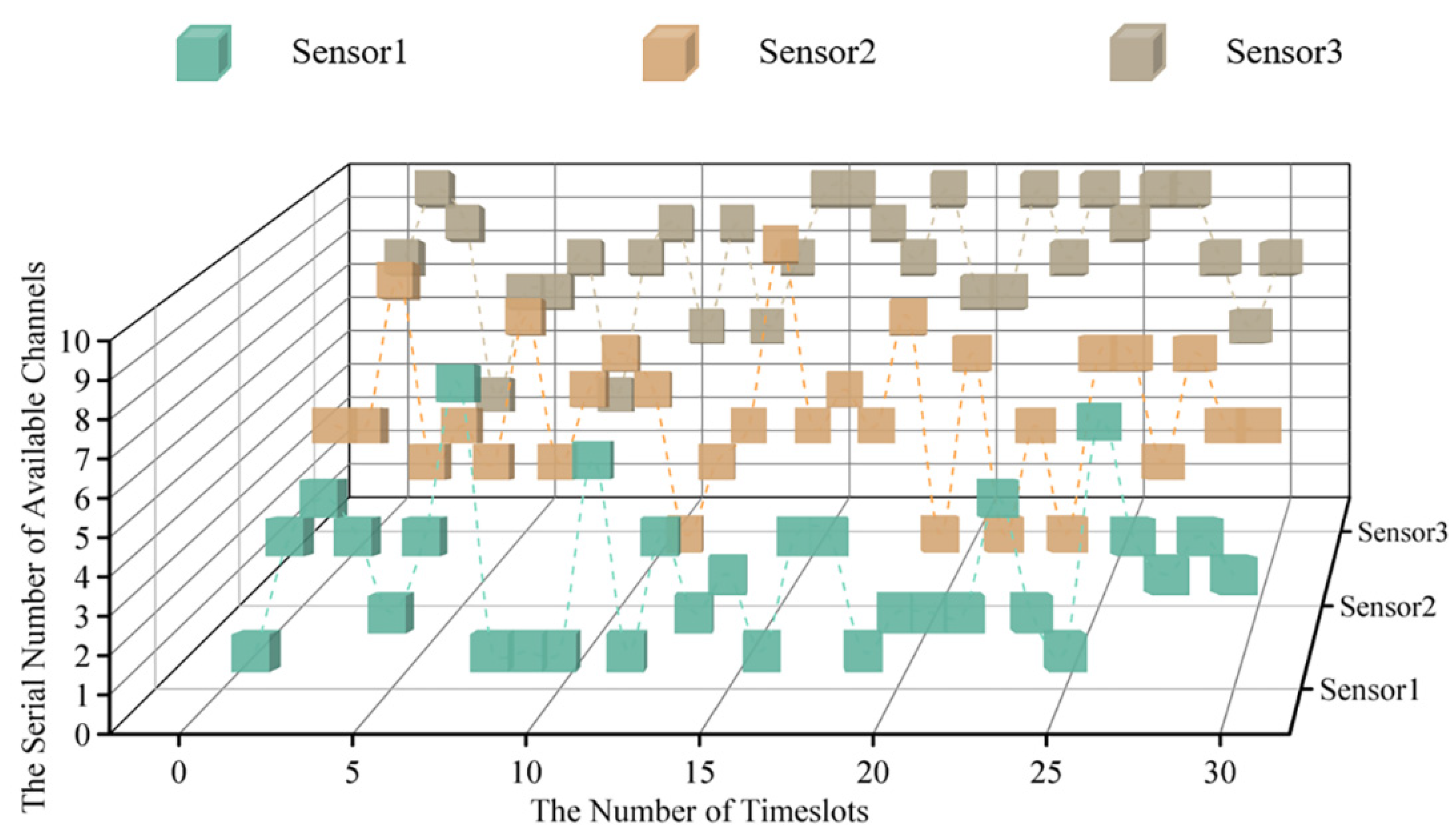 Sensors 22 08159 g007