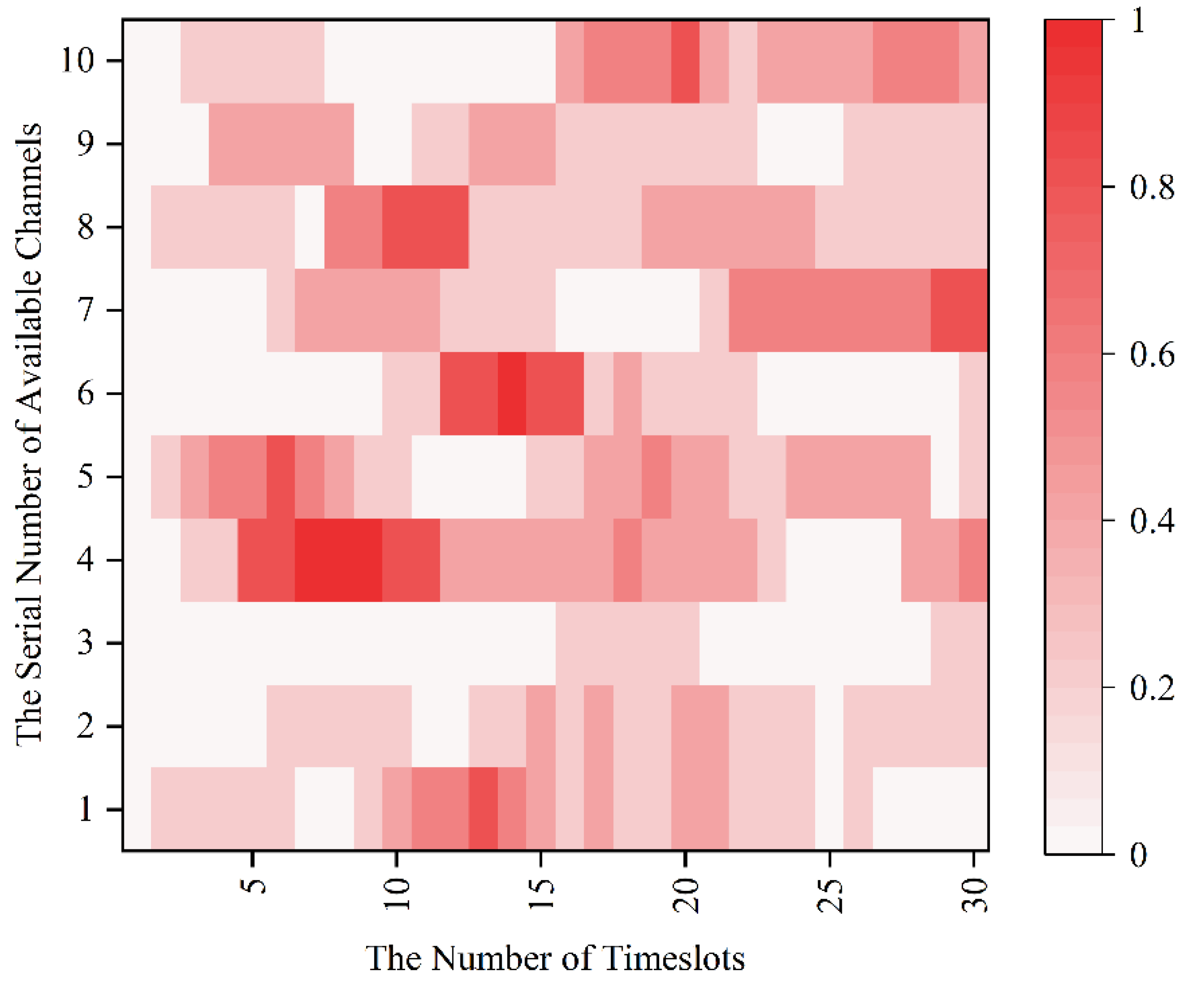 Sensors 22 08159 g008