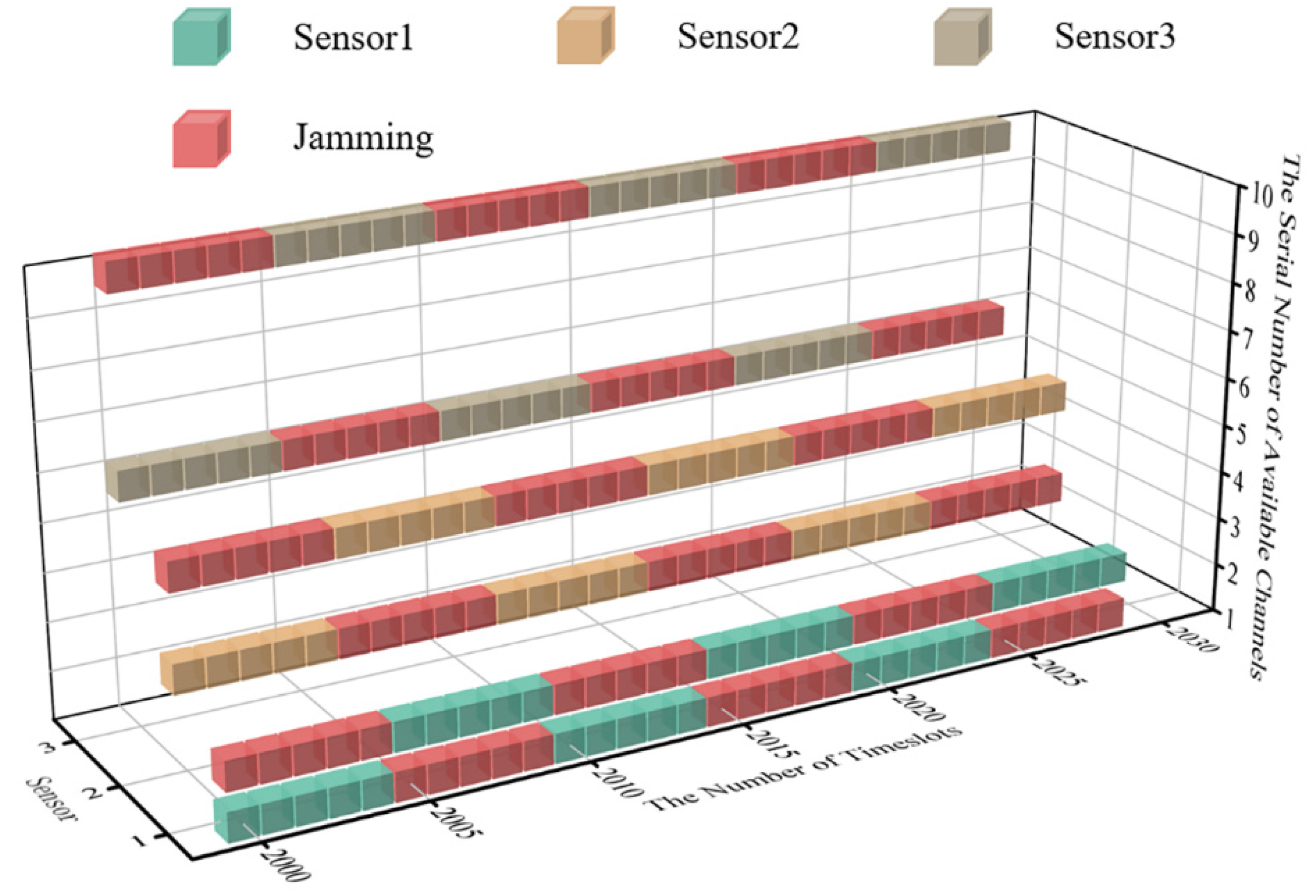 Sensors 22 08159 g010