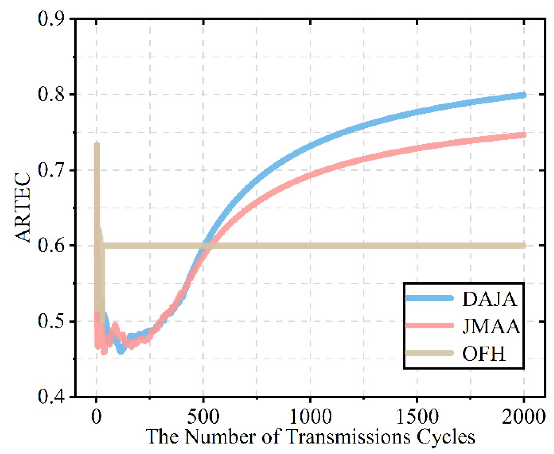 Sensors 22 08159 g011