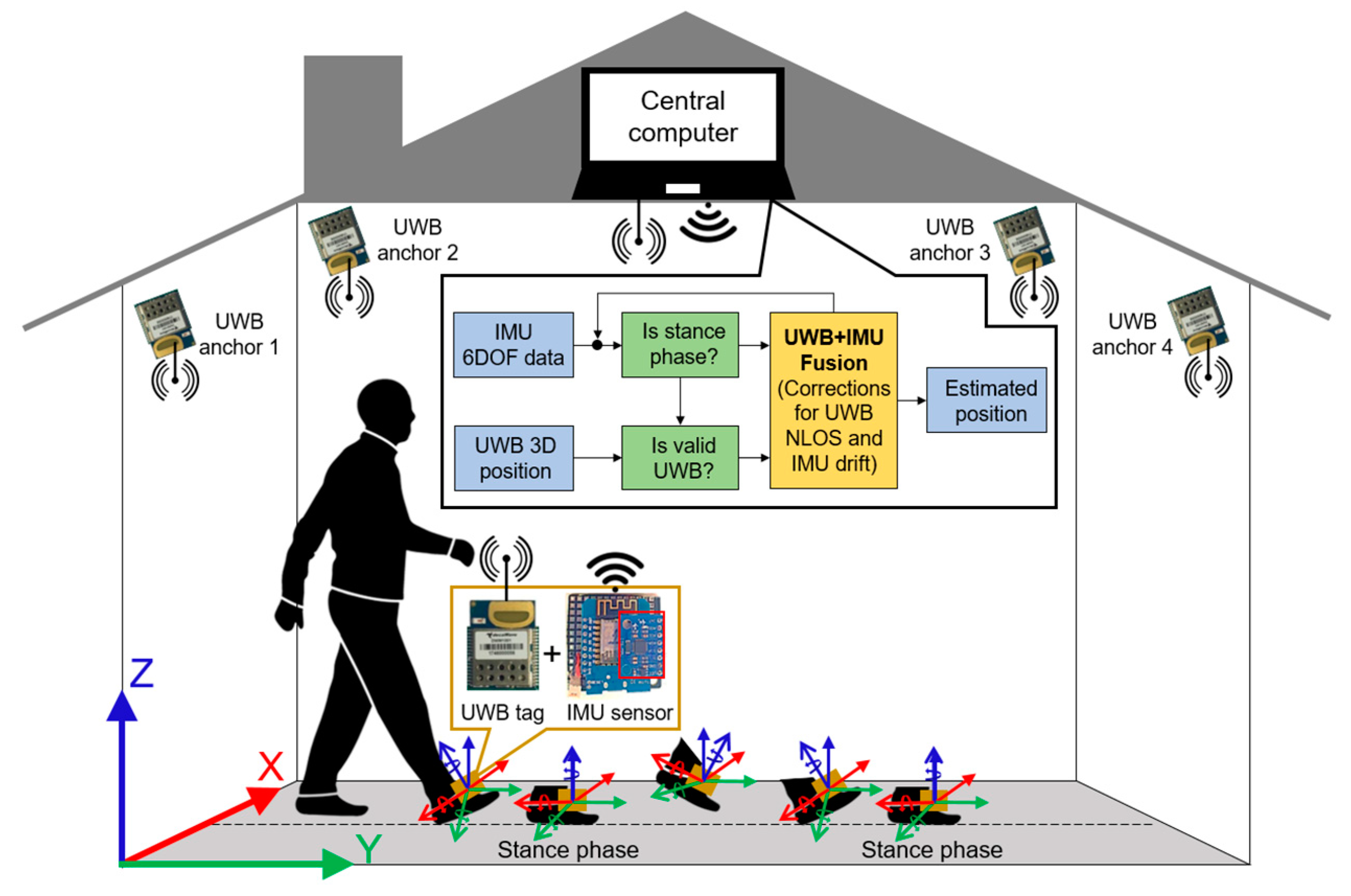 Sensors 22 08160 g001