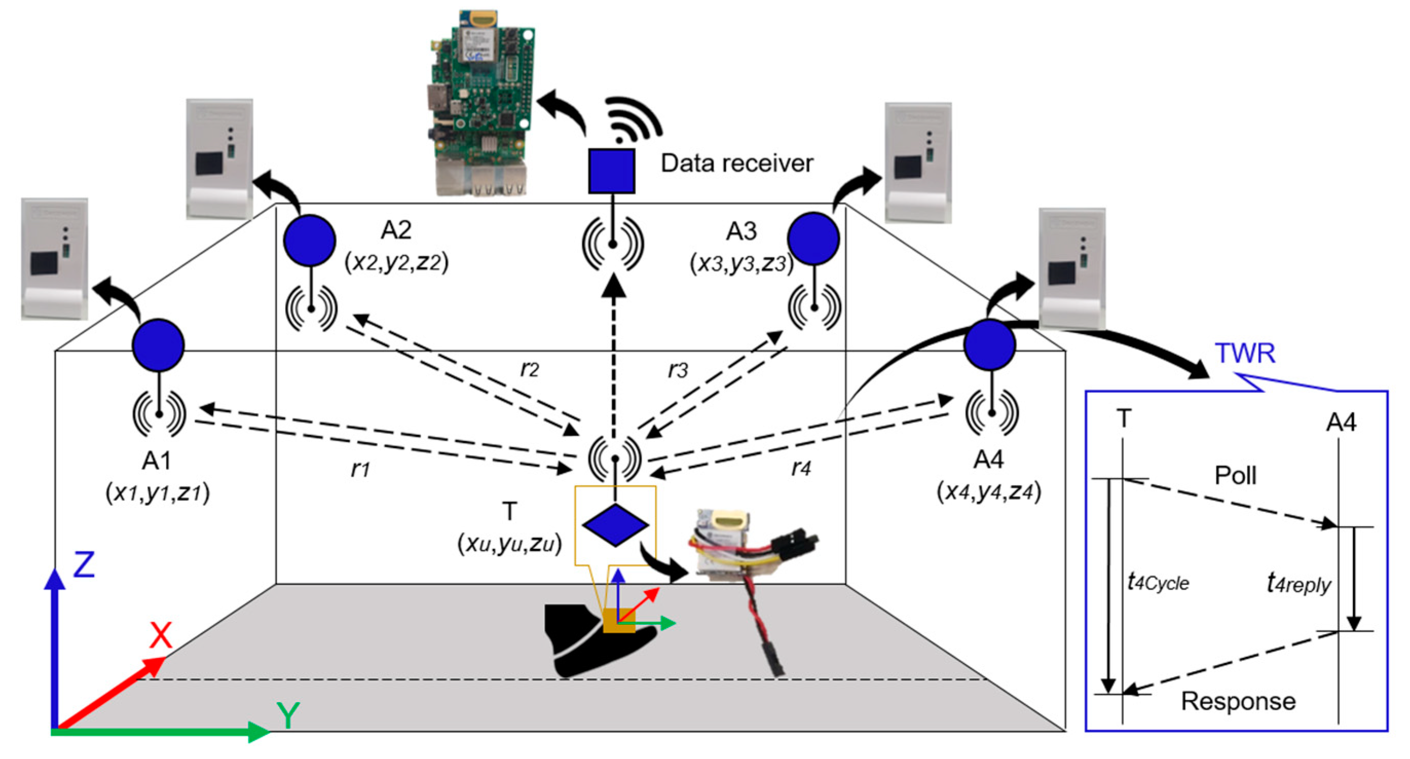 Sensors 22 08160 g003