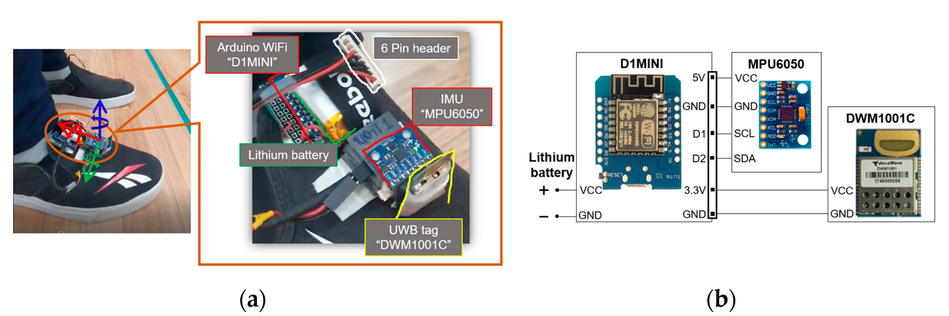 Sensors 22 08160 g004